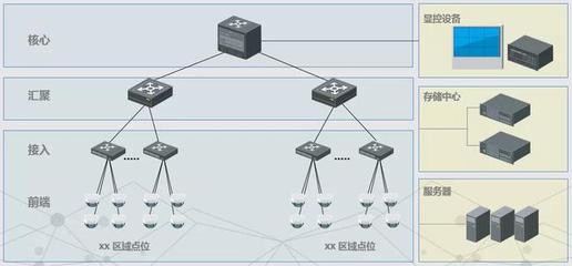 弱电工程网络交换机常见问题解答