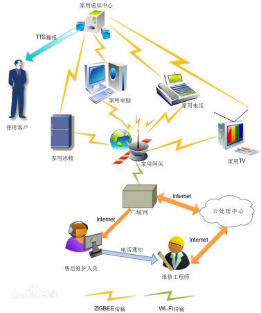 高考选专业——物联网工程与网络工程对比分析