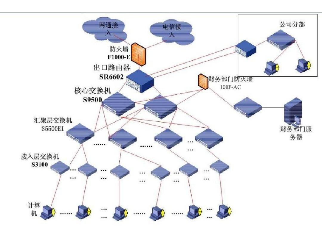网络工程规划设计与软件开发 构建数字世界的双翼